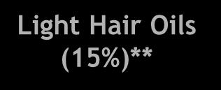 %)* Hair Conditioners Rs.