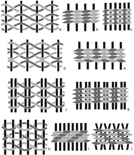 1. Investigating Neolithic and Copper Age Textile Production in Transylvania 7 Fig. 1.4: Examples of twined structures belonging to class II2 (two-thread weft twining): a.