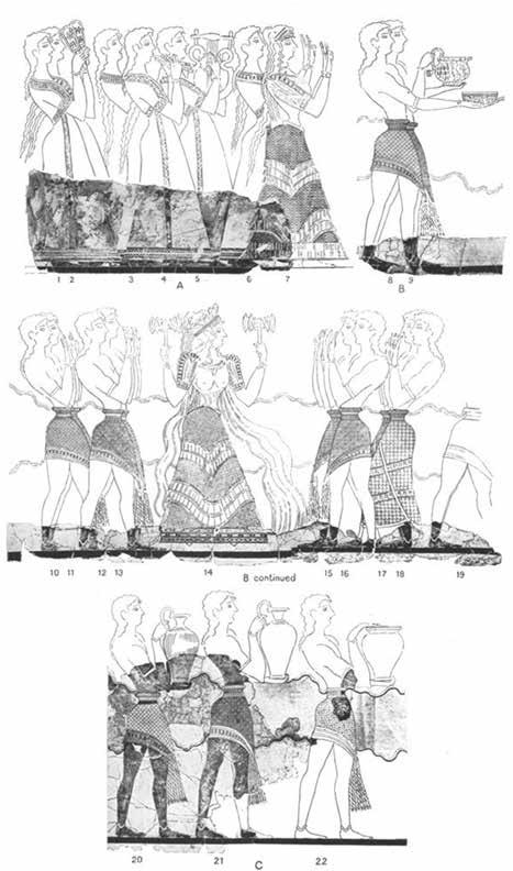 11. e-ri-ta s Dress: Contribution to the Study of the Mycenaean Priestesses Attire 249 The Knossian dress (Fig. 11.