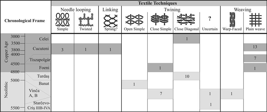 1. Investigating Neolithic and Copper Age Textile Production in Transylvania 27 Fig. 1.