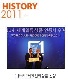 Introduction of Daewoong Pharmaceutical Company 01 Daewoong Pharma. 1945 l Established Chosun Liver-oil Pharmaceutical Industry Co., Ltd.