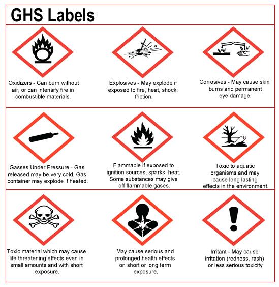 GHS United Nations Globally Harmonized System of Classification and Labeling of Chemicals.
