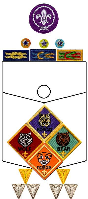 Left Shirt Pocket (Cub) World Crest Patch (worn by all scouts and adults) is worn centered above the left pocket, midway between the top of the pocket and the Service Stars (optional for all) may be