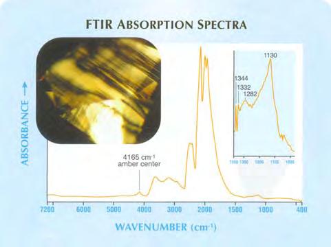 Figure 2. The FTIR spectrum of the diamond in figure 1 reveals that it is a type Ib/IaA, with isolated nitrogen clearly dominating the A-aggregates.