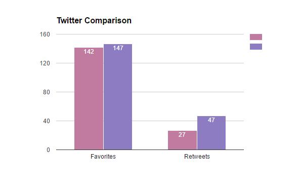Twitter Covergirl tweeted 124 times in October.