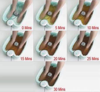 BioEnergiser Foot Spa Treatments: 45 minutes 20.00 A course of 4 is recommended 70.00 Did you know that your feet contain up to 2,000 pores.