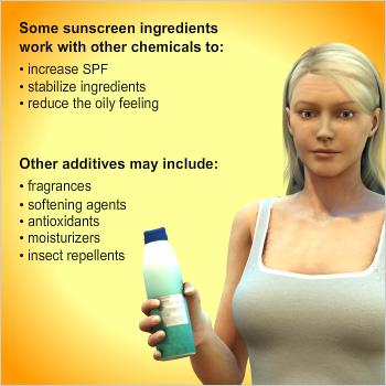 Sunscreen Additives As you may notice when looking at the back of a bottle, sunscreens usually contain a variety of ingredients.