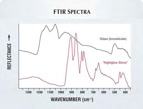 Figure 24. The reflectance FTIR spectra show obvious differences between glass and the phosphorescent material.