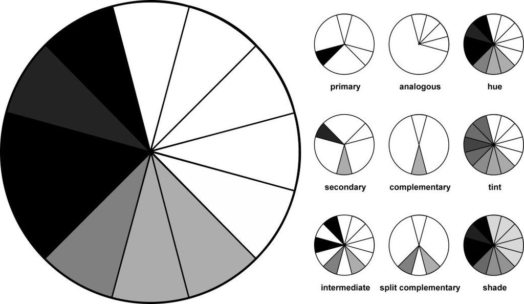 If you compare this to the coloured wheel above you can see that green to purple are the best shades to use for black and white images as they show up the darkest.