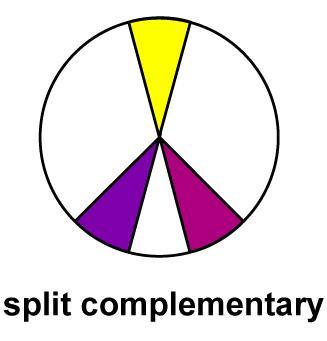 6 You can take any two opposite colours from the wheel to make complimentary colours such as green and purple, red and green, purple and yellow and so on.