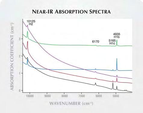 Also note the relatively strong H1a absorption at 1450 cm -1, and the weak absorption at 1344 cm -1, which is related to isolated nitrogen.