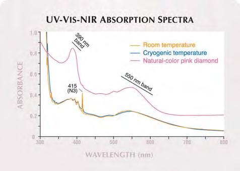 suitable cryostat) and the mid-infrared region (a Nicolet Magna IR 750 Fourier-transform infrared [FTIR] spectrometer, at room temperature only).