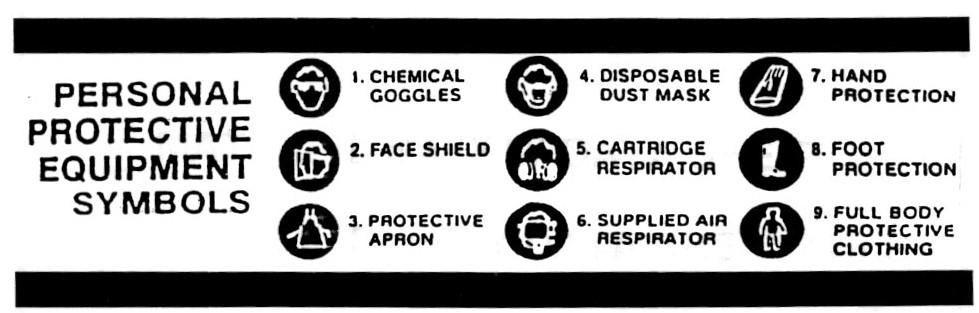 Additional Personal Protective Equipment