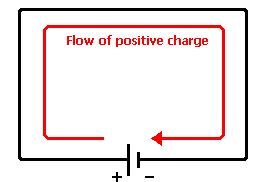 This makes it a direct current with dual polarity of a positive or negative charge.