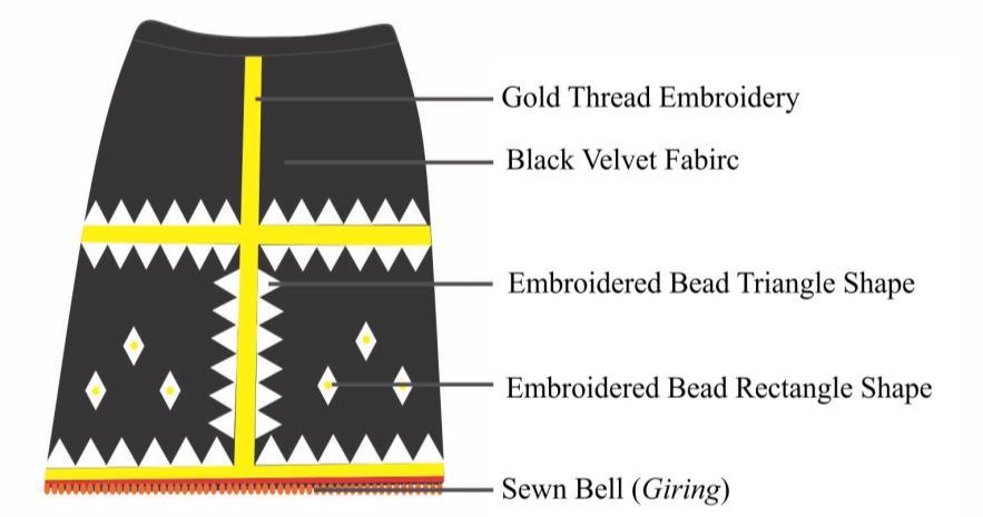 The betewi buttons located at the chest and elbow area have a unique design and reflect the identity of the sinipak.