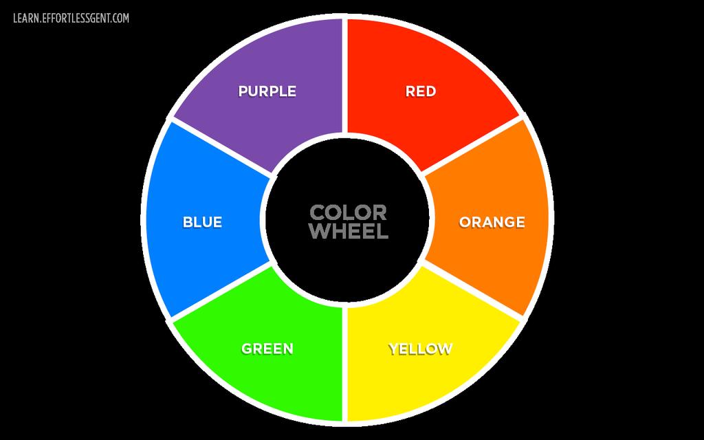 The Color Wheel Fortunately, color-matching really is a science complementary and matching colors are actually identified very easily by using a common tool: the color