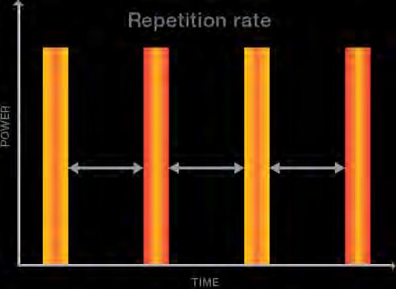 03 Features PRF Doubling Technology (Pulse Repetition