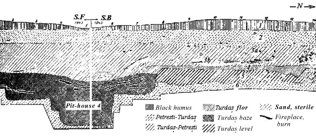 26 CHAPTER II Fig. II.13. Sections B, F, Pit-house (Bordeiul) B4, after K. Horedt 1949. One side of the pit-house was 2.2 m long while the household area and sleeping spaces were 6 m long.