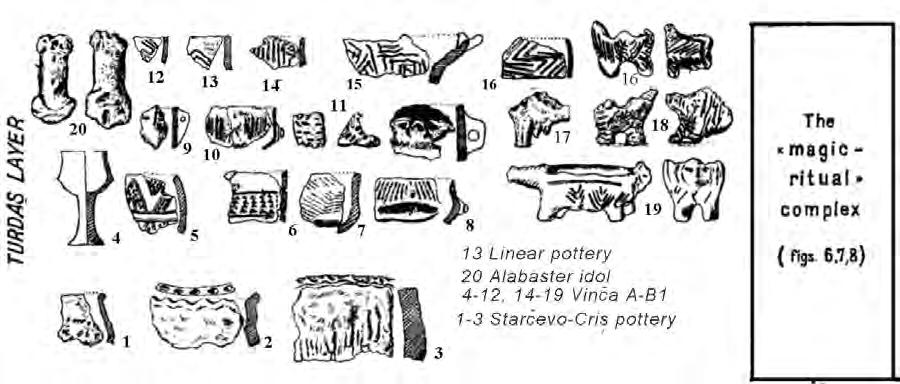 Vlassa; Pottery from the base of this layer has many typological reminiscences and ornamental motifs inherited from late Criș-Starčevo culture in Transylvania 42 ; A relatively thin Turdaș