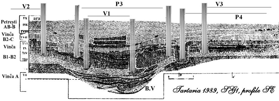 52 CHAPTER III Fig. III.7. Drawings of profiles from Tărtăria: b) southeastern profile of the Gradient SG1 made by I. Paul 2007. VINČA HOUSES Studying the profile drawn by I.