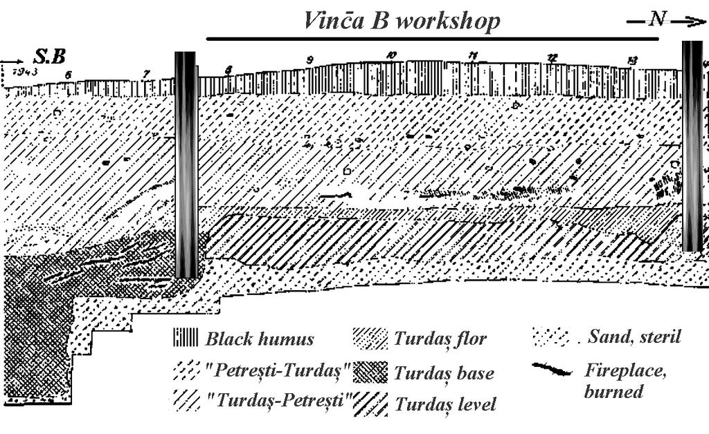 ARCHITECTURE OF THE SETTLEMENT 53 Fig. III.9. Tărtăria: Section B made by K. Horedt, with Vinča B pottery workshop.