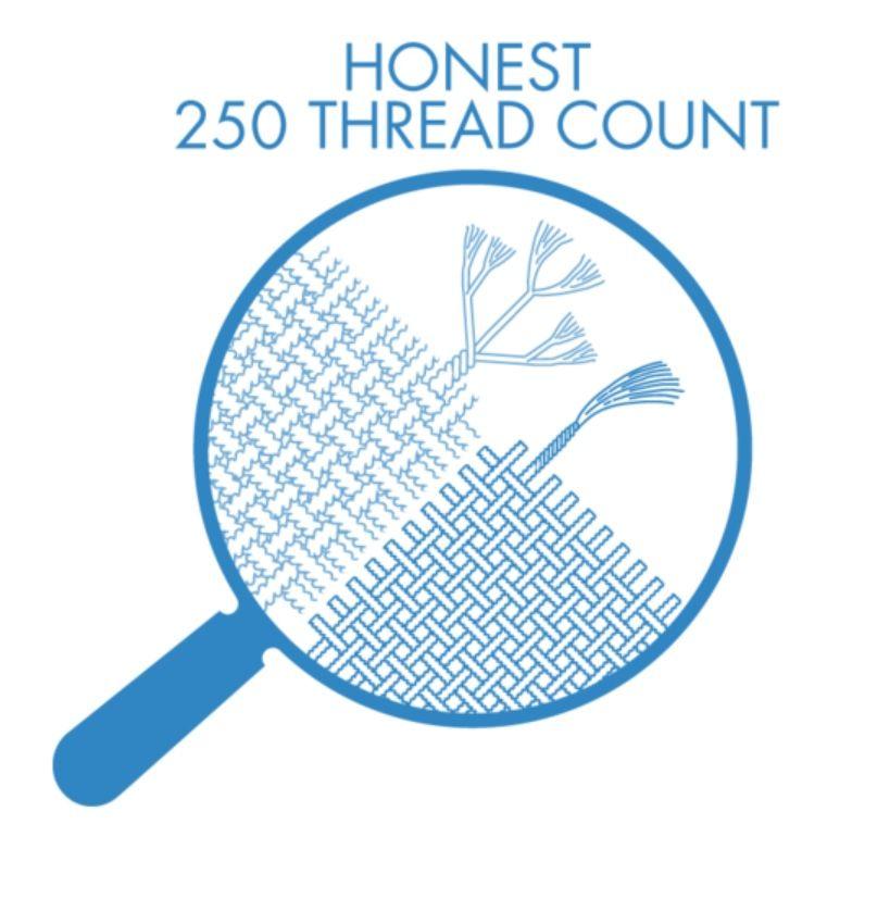 Thread-Count: Why Everything You ve Heard is a Lie! Is thread-count important, does it matter?