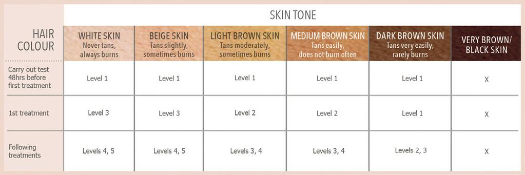 N.B.: It is possible you may notice some different skin colours on your body, because different areas of the body are exposed to sunlight in different amounts.