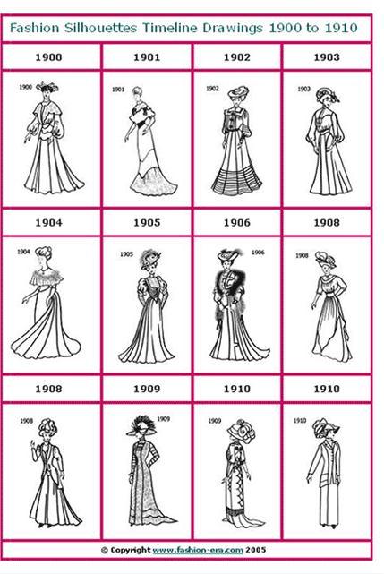 4 rise of the haute couture Launched in New York in 1892, Vogue had a coverline of Fashion, Manners, Society, The House, Literature, Art, Music, Drama.