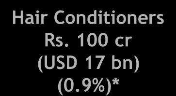 bn) 8% market share Shampoo Rs.