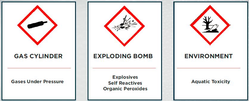 Hazardous Characteristics All MSDS s will be