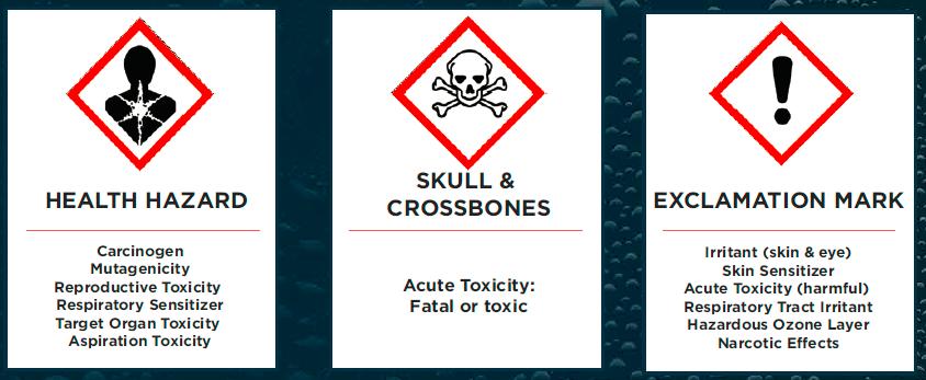 Hazardous Characteristics GHS has a common set of rules