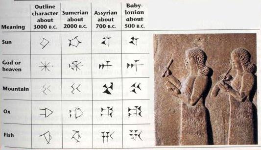 Sumerian culture and society Three great achievements of the Sumerians that provided for an entirely new order of human society: formalized religion, the body politic of the independent city-state,