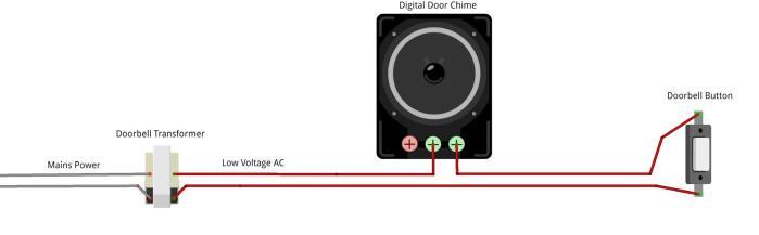 Power configurations No chime With Doorbell Camera Resistor required* Caution: This setup is designed for testing and