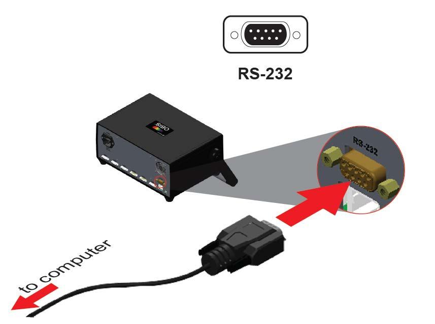 OBIS Scientific Remote with RS-232 Use RS-232 to