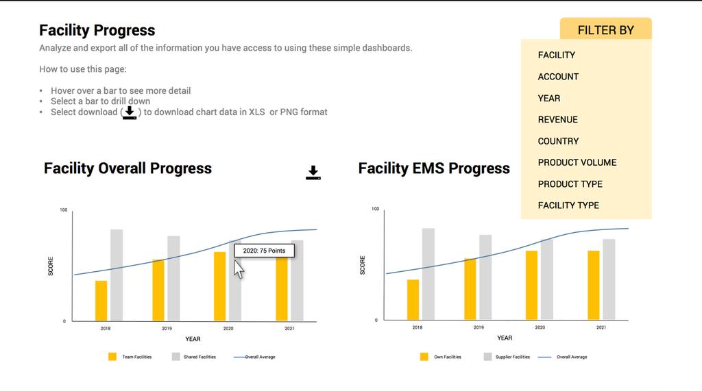 More Meaningful Results Improved module result views and benchmarking Understand