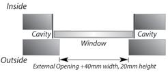 Measuring guide There are mainly two different ways in which windows will be originally