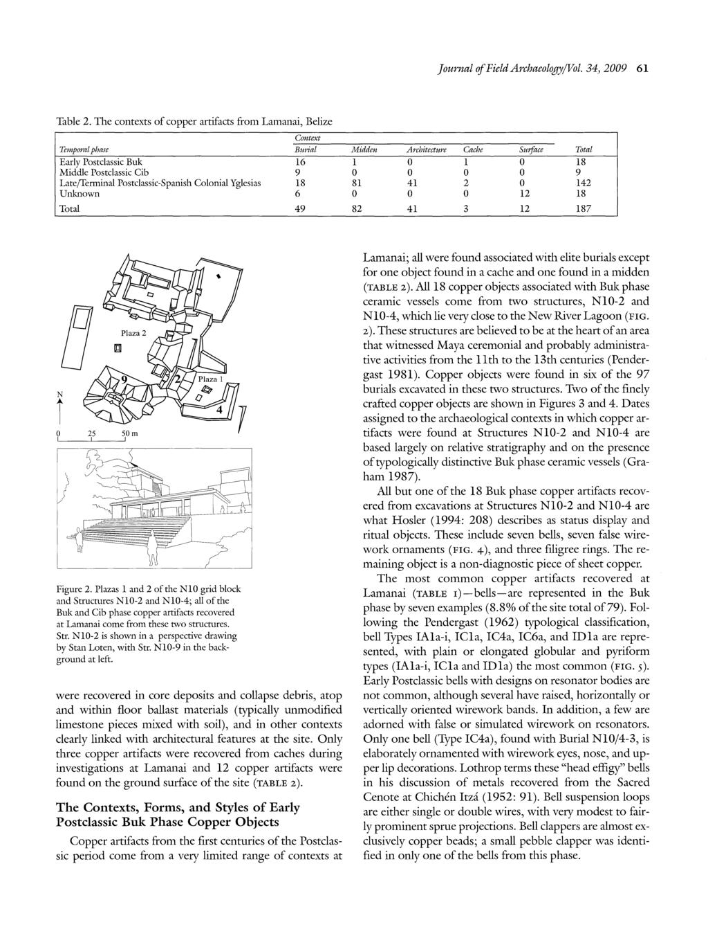 Journal offield ArchaeologyjVol. 34) 2009 61 Table 2.