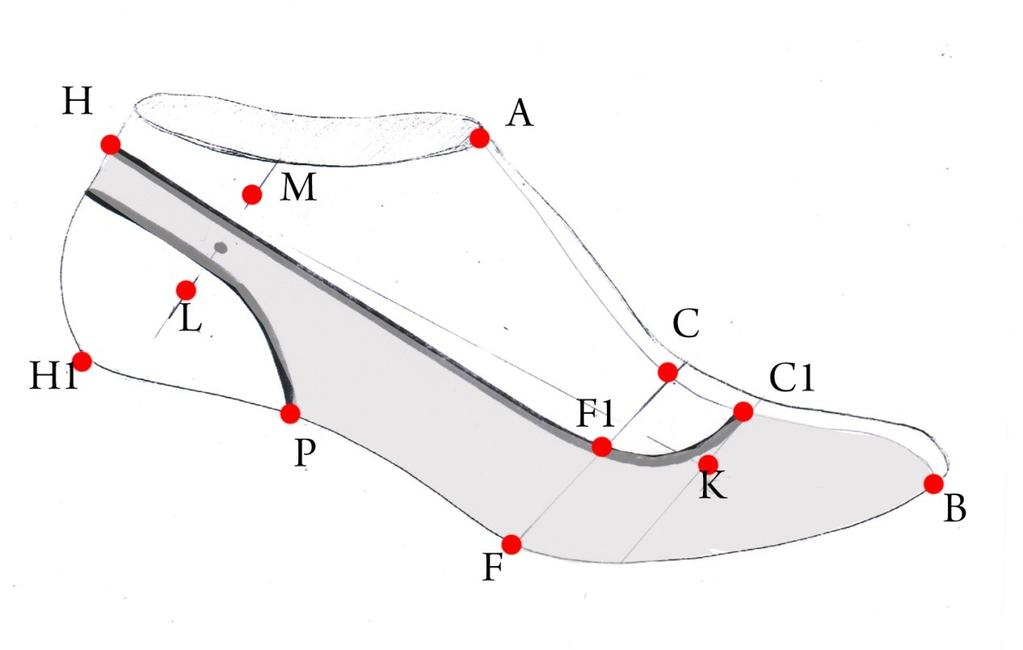 Chanel: We create it by the same rules as the pumps with small corrections: Point H is 57mm height so the strap