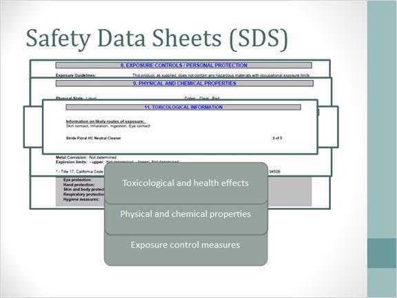 1.15 SDS - Sections 8-11 Section 8 provides critical information to prevent exposure to the product including the identification of personal protective equipment and other safety measures.
