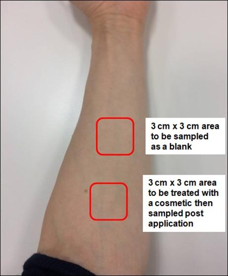 Figure 2. Regions of left ventral forearm used for blank skin sampling and cosmetic application followed by skin sampling post application. Figure 3.