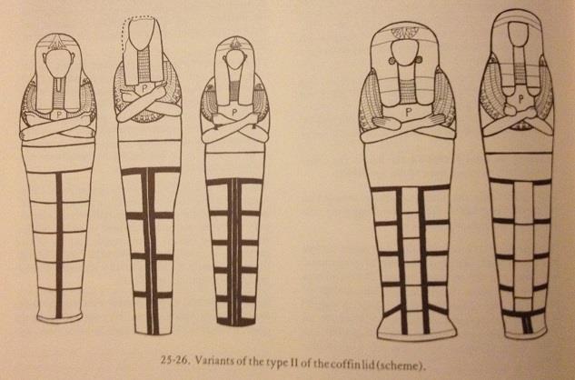 Figure 13. Diagram of Type II of 21 st Dynasty coffin lid.