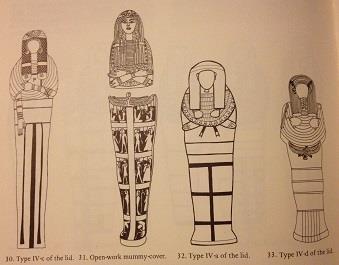 Mainz am Rhein: von Zabern, 68. Figure 14. Diagram of Type IV of 21 st Dynasty coffin lid.