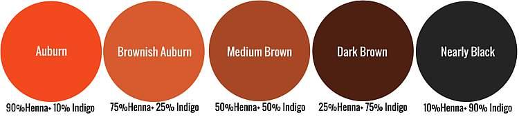 the mix very easily) Henna & Indigo