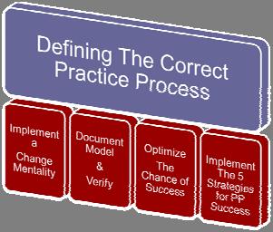 effective practices 5 Strategies for Private Practice Success Identify your medical profile