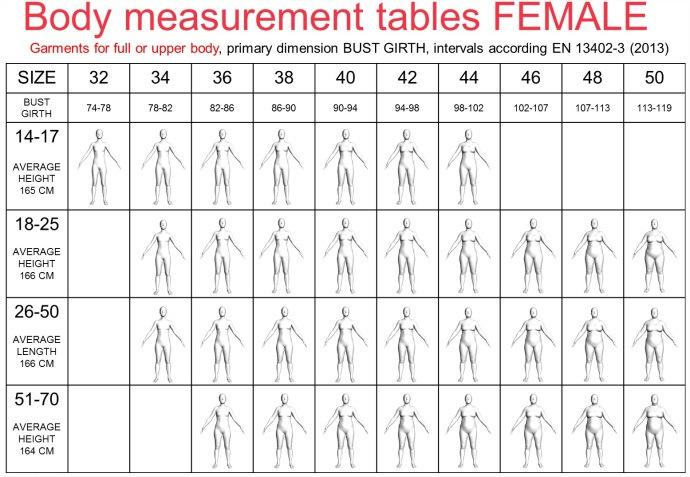 Table 3: Body measurement table female for upper body Table 4: body measurement table female for lower body For teenage girls, it s not always easy to define which size table is most suitable.