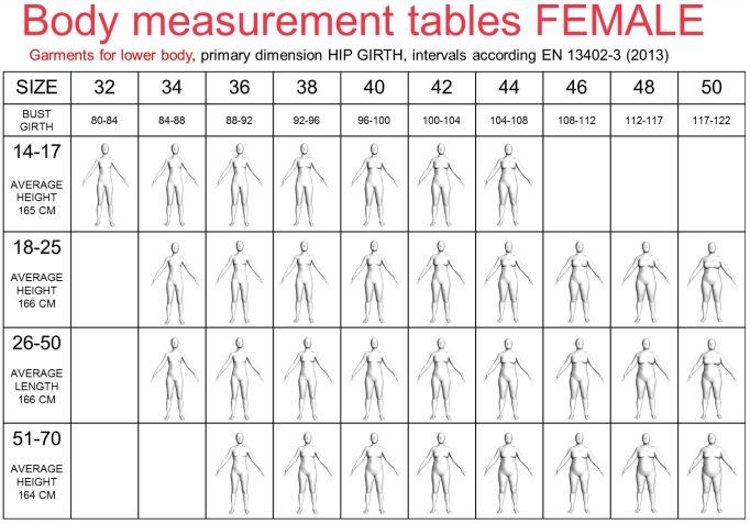 Besides the size measurement tables based on bust and hip girths, we also offer measurement tables based on age (table 5) and on body length (table 6).