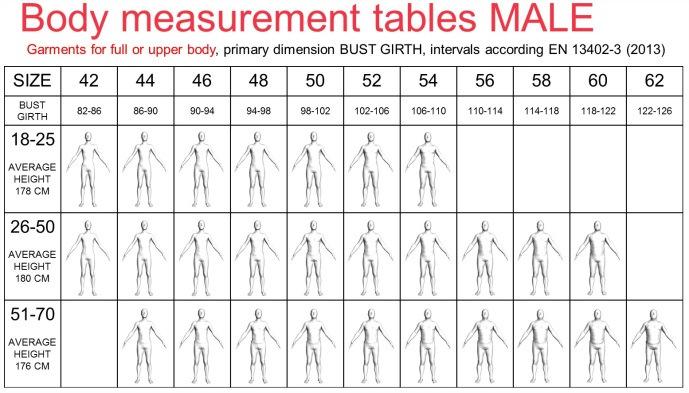 Table 7: Body measurement table male for upper body Table 8: body measurement table male for lower body Analysis of body measurements Statistical analysis of the anthropometric data has shown that,