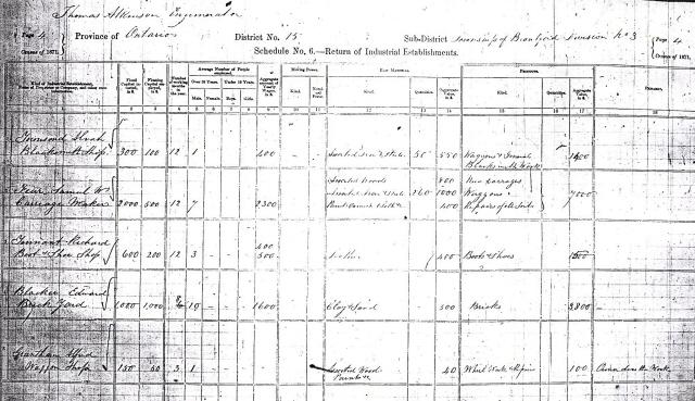 Page 95 later re-conveyed to Annie Blacker in December 1895 (1871 Brantford census, division 3 schedule 6; Page and Smith 1875; Brantford deeds #12707, 16218).