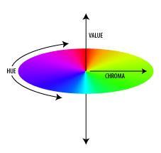THEORIES OF COLOR DESIGN 3.