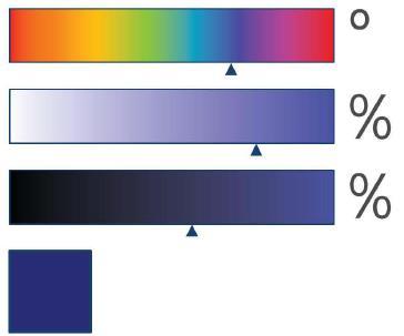Hue is measured in degrees from 0 to 360; saturation determines the